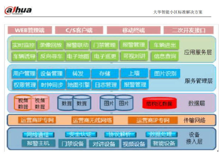 浙江大华智能小区解决方案，详细全面，推荐收藏