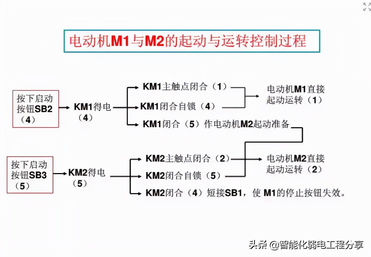 10年老电工，手把手教你读懂看明白电气图纸，从此看图识图无压力
