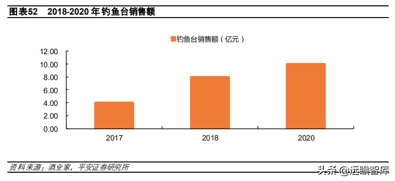 酱酒争霸：郎酒、习酒、国台和钓鱼台，四方位对比，谁更胜一筹？