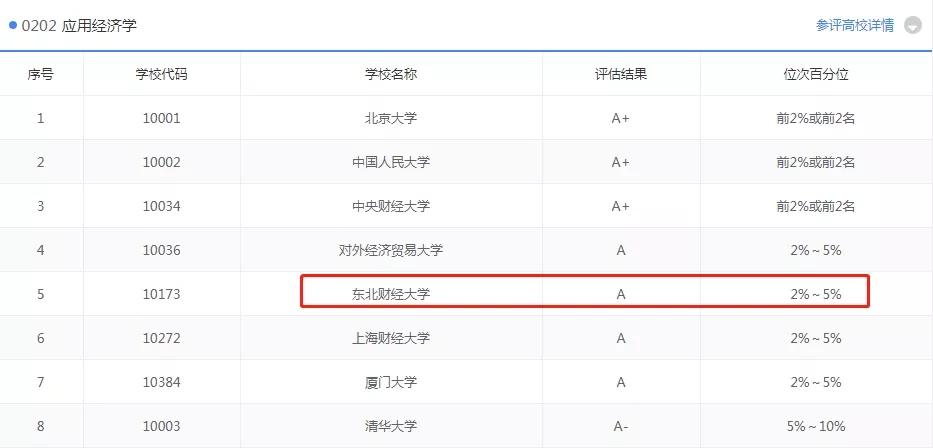 东三省“好考”的院校推荐！985/211院校考研上岸几率都很大