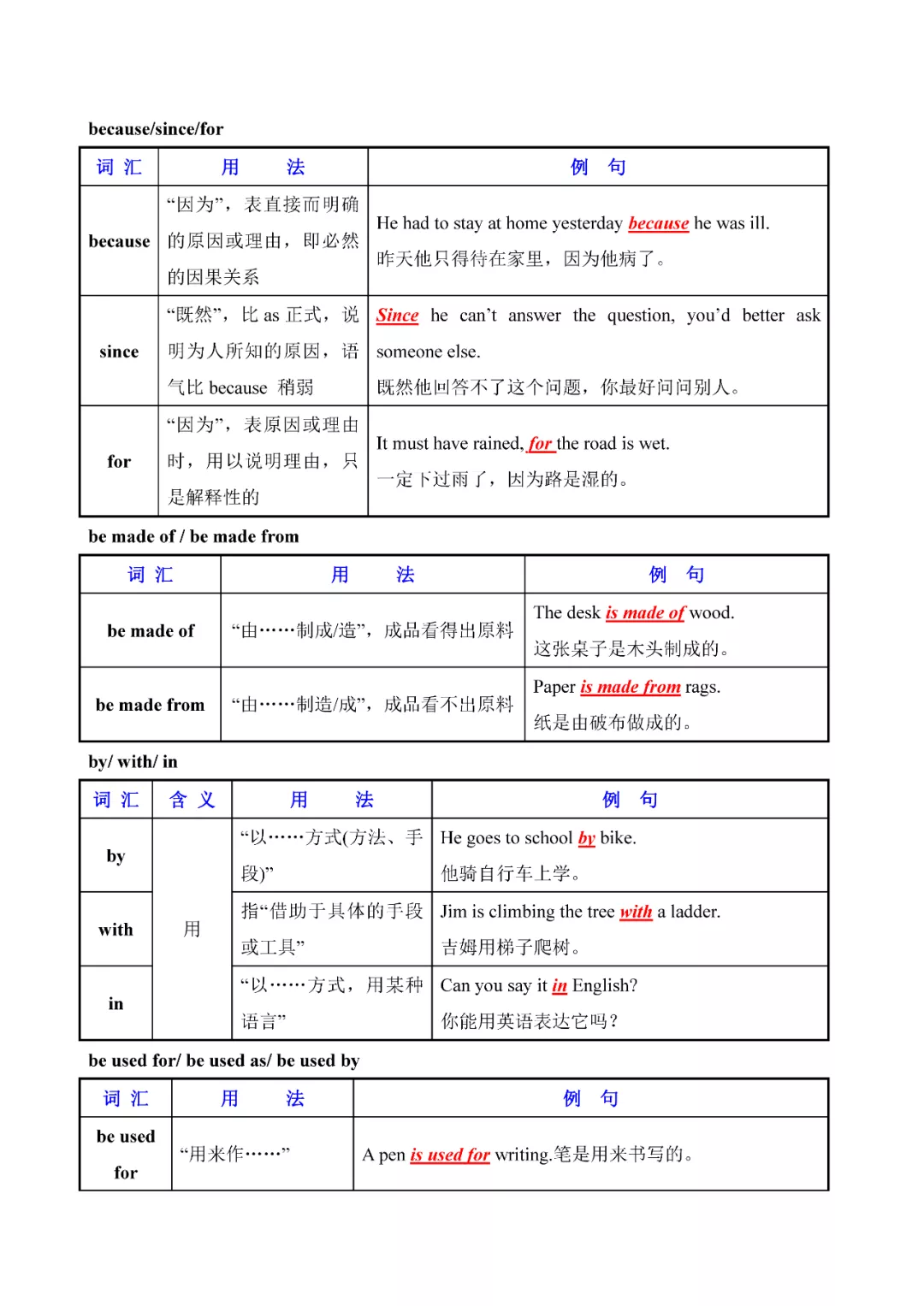 奇速英语：初中英语常用易混词汇辨析大全，人手一份
