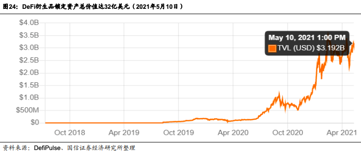 区块链进化史——DeFi开启去中心化金融时代