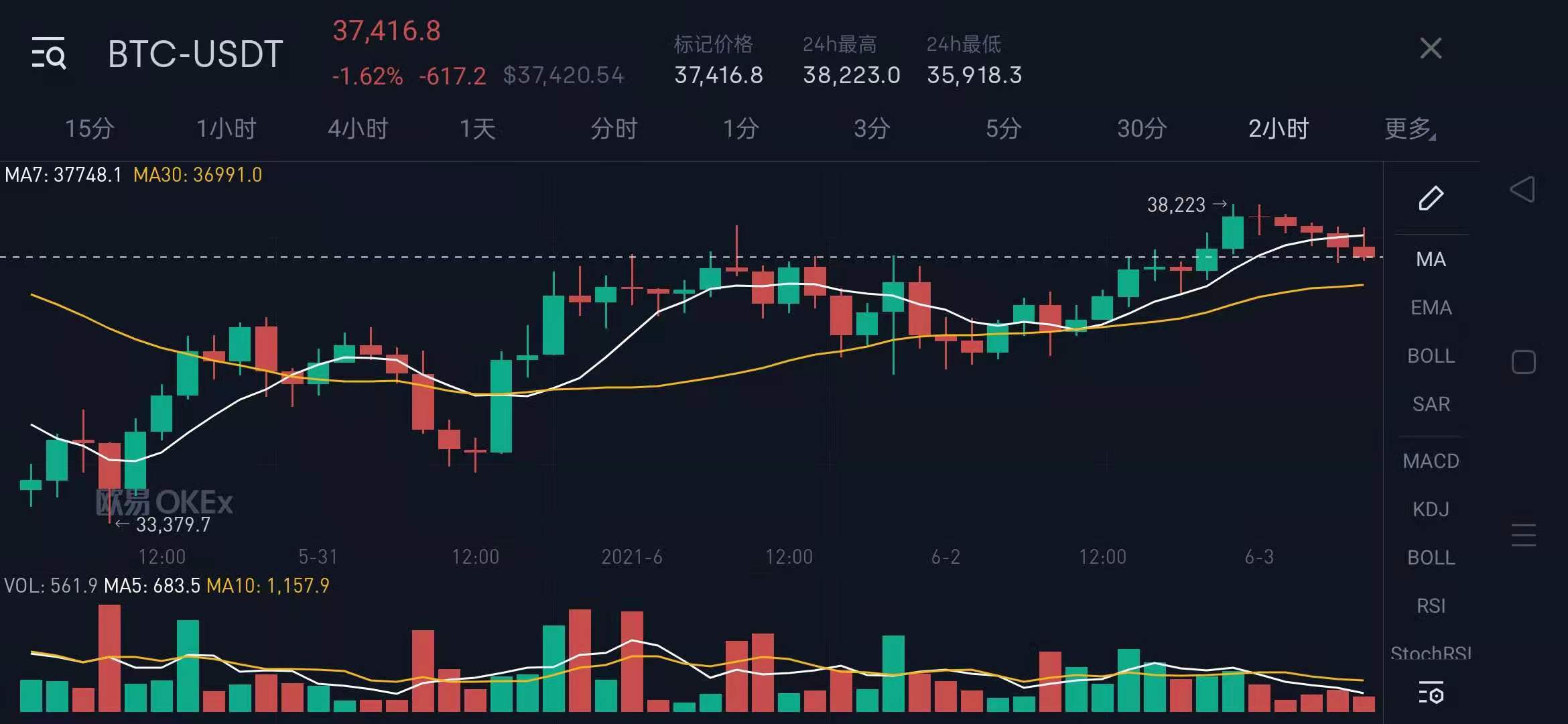 去中心化 带给我们什么？