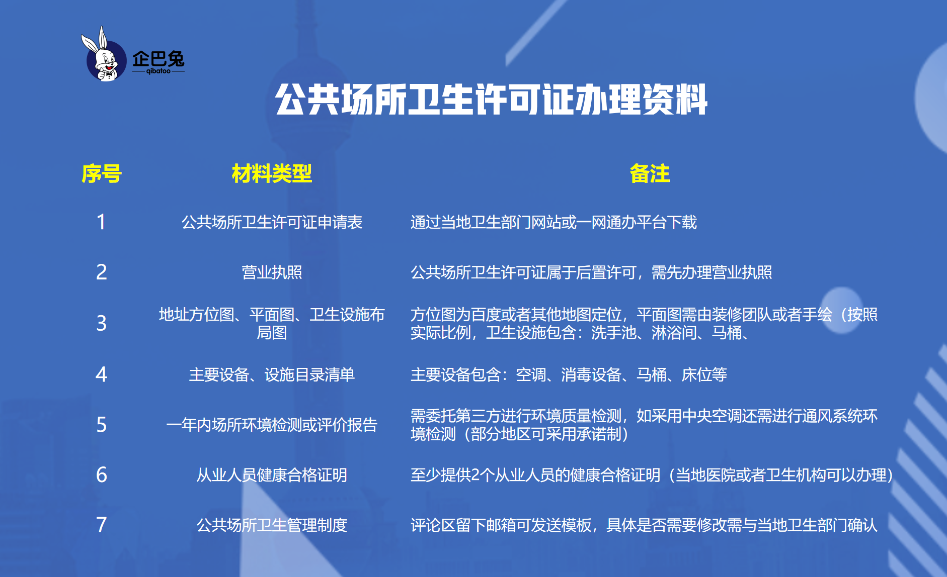 公共卫生许可证,公共卫生许可证需要准备什么资料