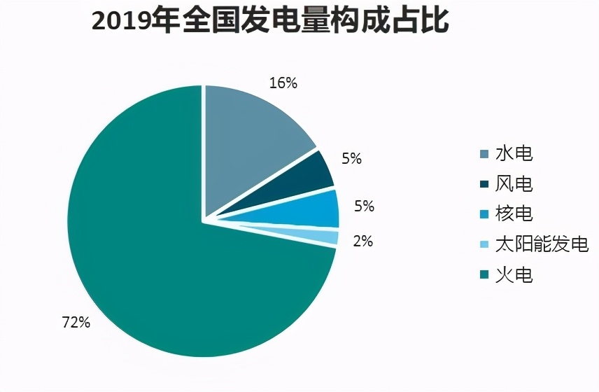 风力发电不环保？为什么西方国家要叫停，风力发电真是垃圾电吗？