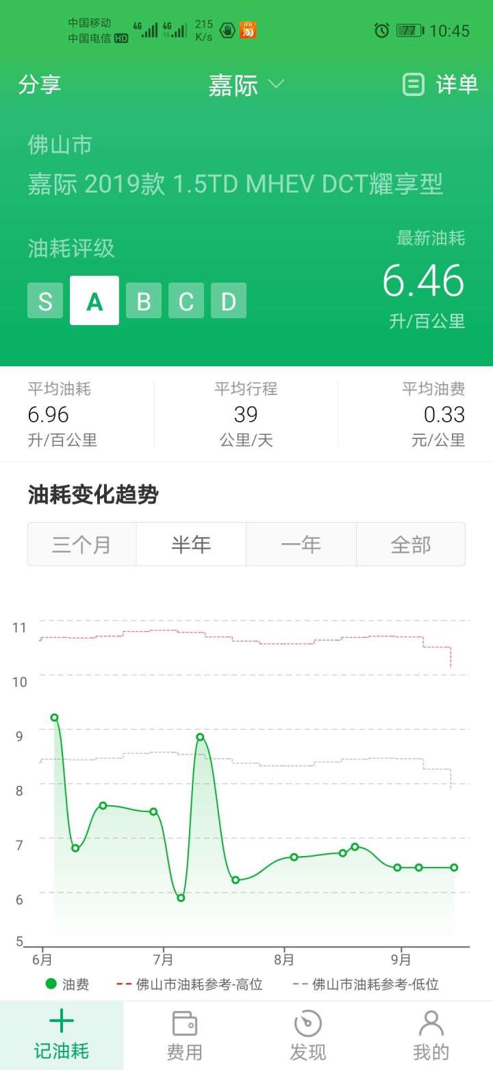 20万买了荣威950，二胎出生终于上了嘉际