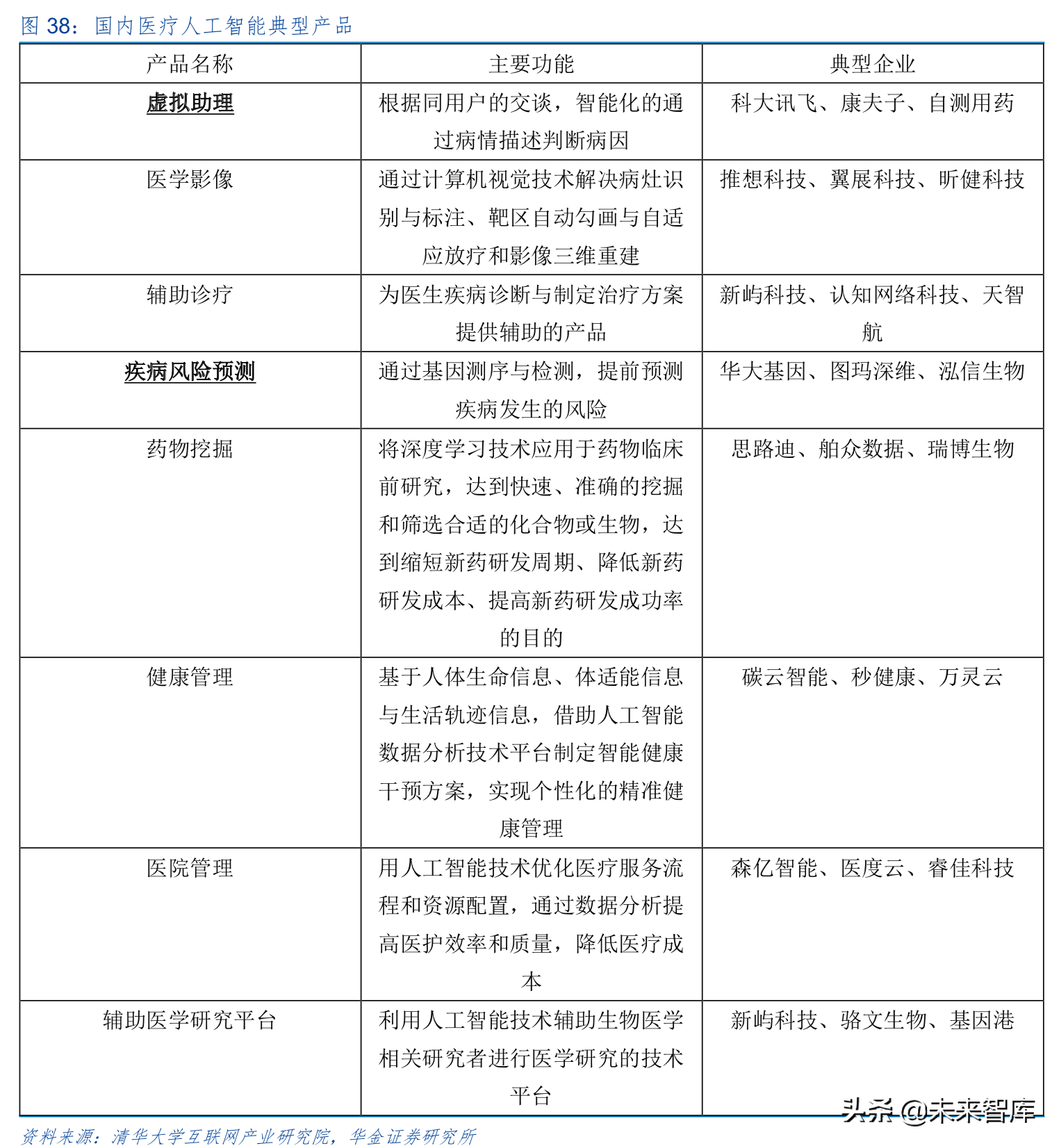 5G时代信息产业发展与投资机会前瞻分析