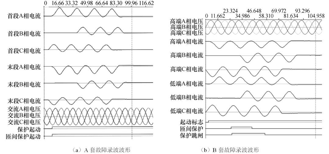 断路器故障引起的高抗匝间保护跳闸原因分析