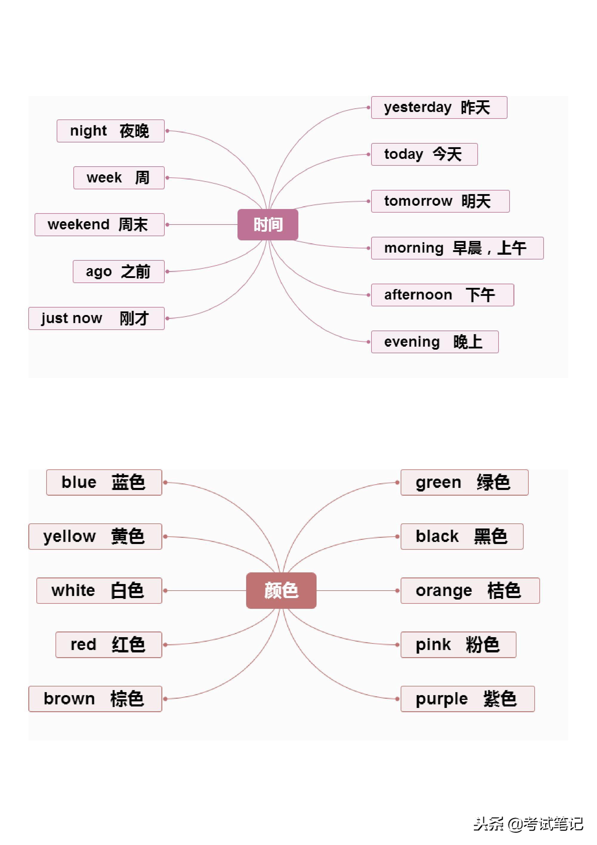 不愧是博士妈妈，将英语单词分类整理，孩子一周记完三年的单词！