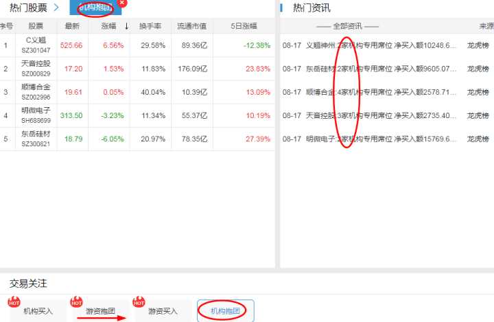 想做好股票，到底用哪個(gè)選股軟件最好？深度對(duì)比
