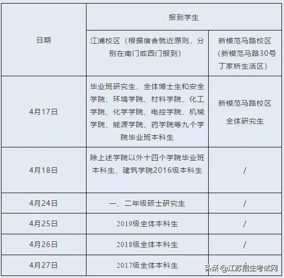 江苏这57所大学，确定了开学时间