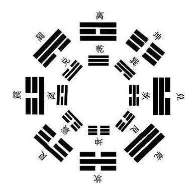 风水的核心就是阴阳