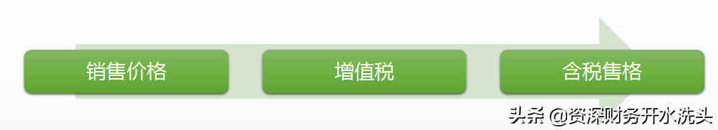 什么是发票“抵扣”，“抵扣”、“不抵扣”有什么区别？