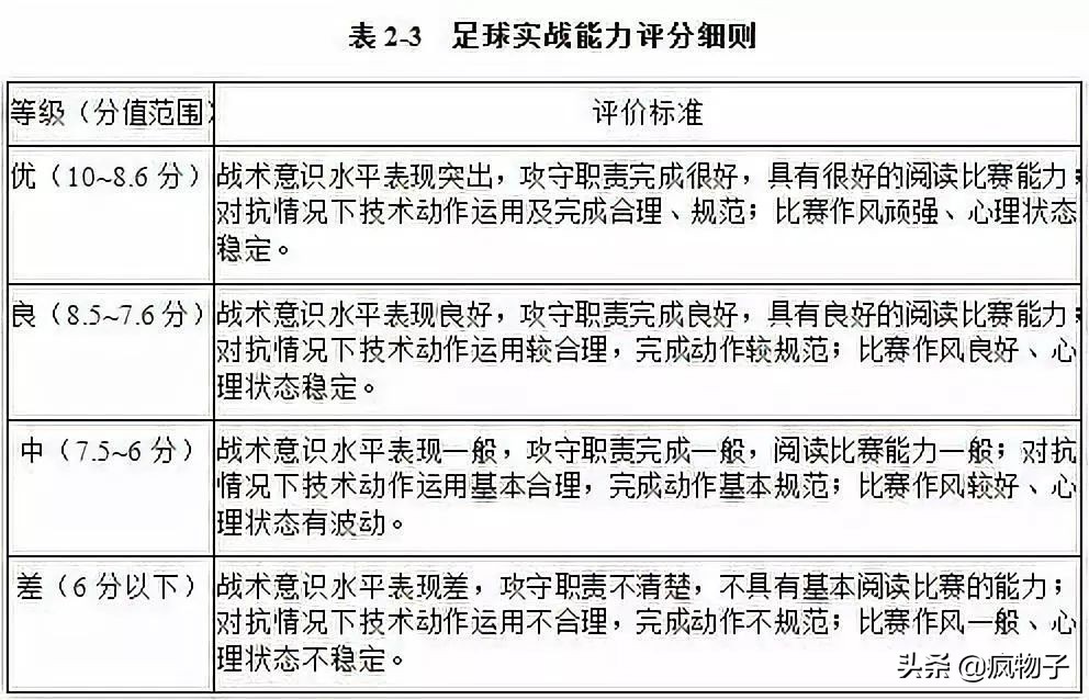 足球比赛为什么射中球门不得分(2020体育单招（高校高水平运动队）考试评分标准—足球)