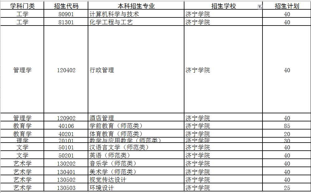 今年好考！专升本山东这19所高校名额快抢