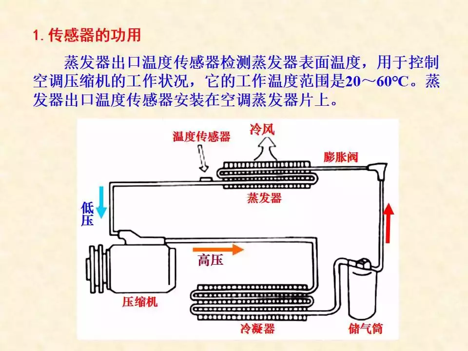 44页PPT详解温度传感器的结构、原理与检测