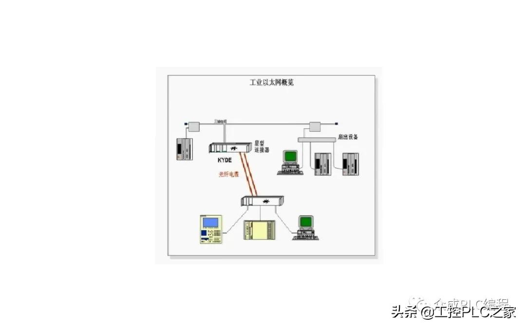 工业以太网概览及通讯基本术语
