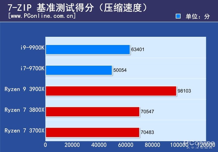 为什么nba2k17黑屏(体验了一个月3800X 终于知道为什么叫它智商检测U)