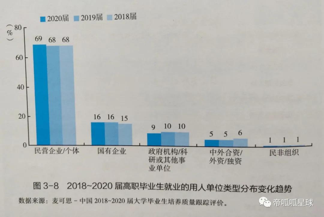 小明上普高，小红上职高，他们都会有美好的未来吗？