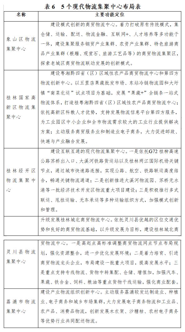 刚公布！桂林国家物流枢纽布局图曝光，灵川全州平乐临桂迎来大机遇