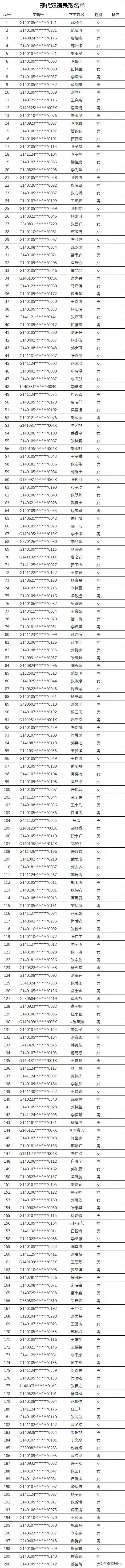 2020太原民办初中录取结果（全）