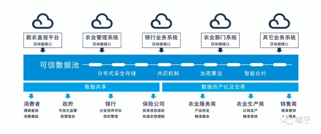 区块链+物联网，技术的珠联璧合