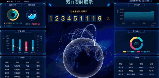 做了5年领导，看到员工年终汇报这么做，也忍不住给他加薪