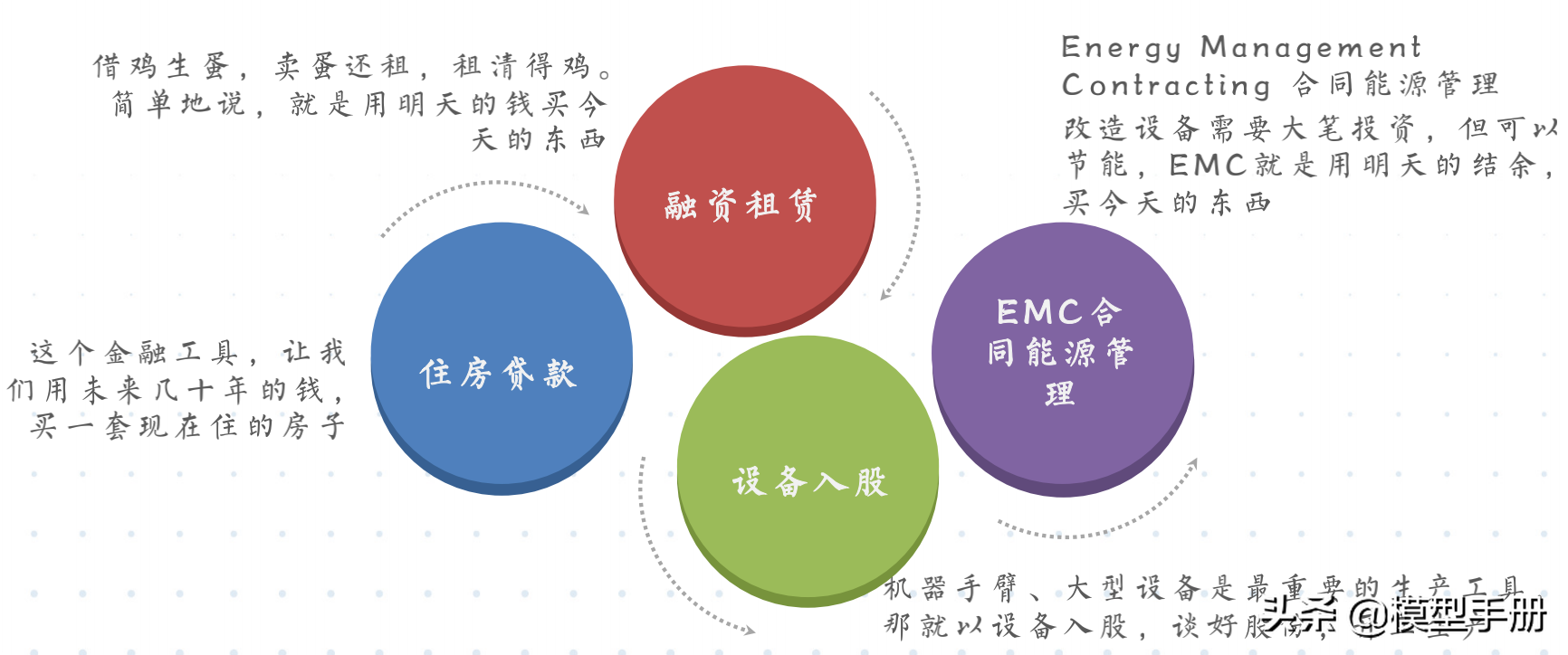 流量全渠道营销模型，让你快速实现线性增长