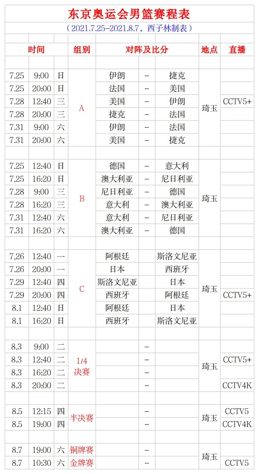 今天的世界杯篮球比赛几点开(东京奥运会男篮赛程表(简明-完整版) 直播预告 美国队会4连冠吗)