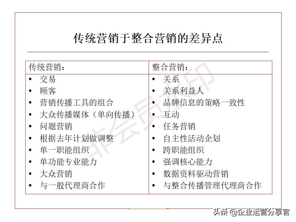 价值百万的波士顿咨询公司培训资料：品牌如何贯彻360°整合营销