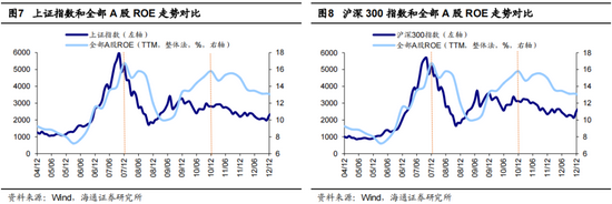 海通证券荀玉根：今年行情节奏类似10年先抑后扬，智能制造仍然是第一梯队