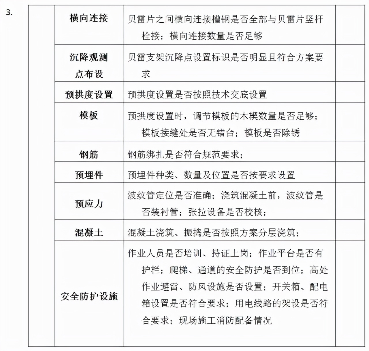 桥梁工程必备！现浇简支箱梁、支架和钢管柱贝雷梁该怎么做？