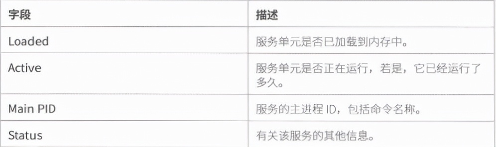 Linux进阶教程丨第7章：控制服务和守护进程