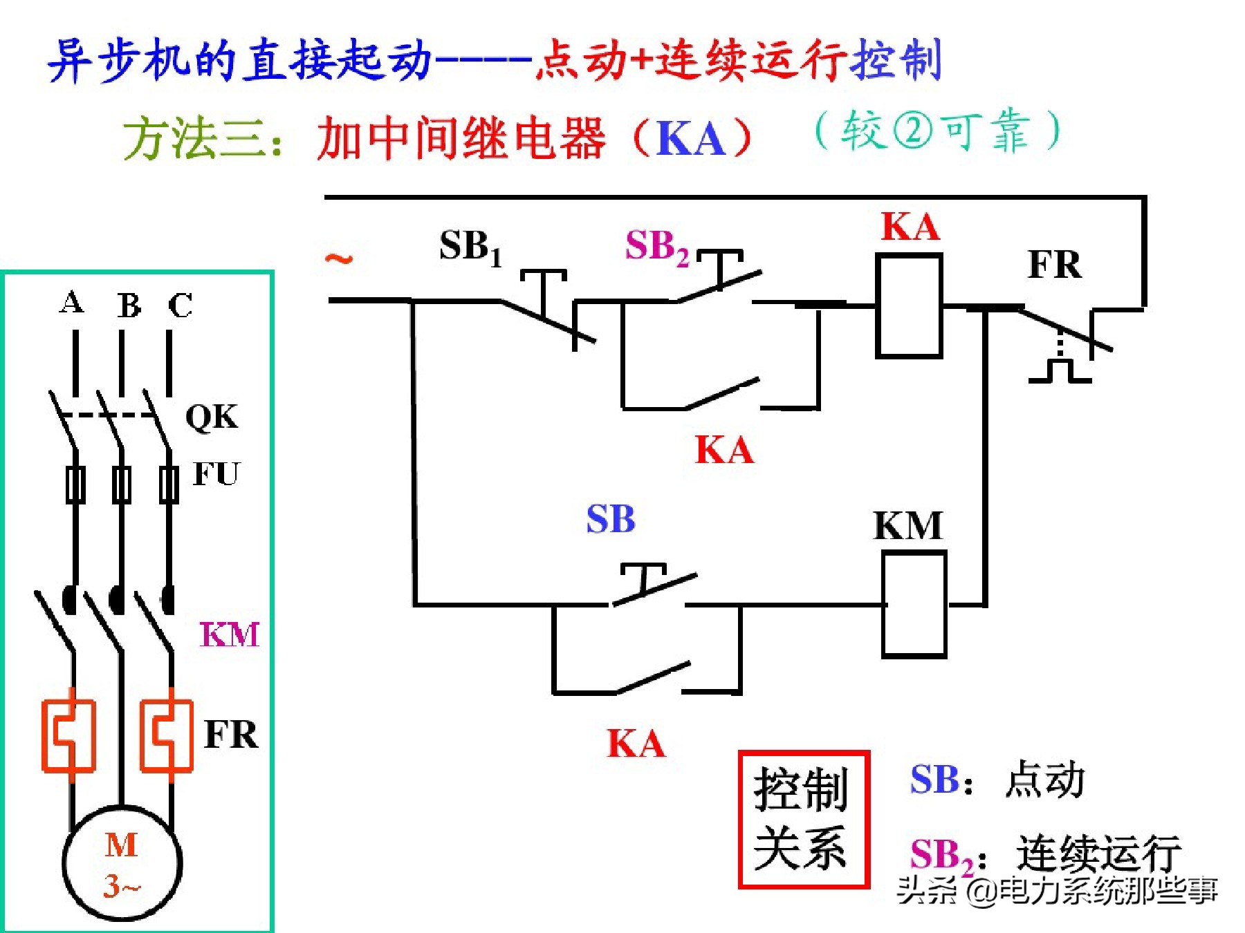 电工人手一份的电机控制系统讲解