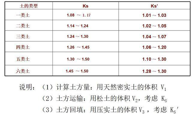 建筑施工流程——土方施工，如何认识施工流程？