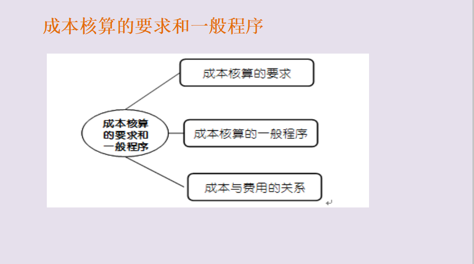 看一次就爱上，工业企业账务处理（最新）以及月末结转，财务拿走