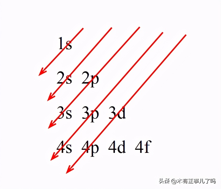 关于高中化学选修三，核外电子排布，这里有你想要的