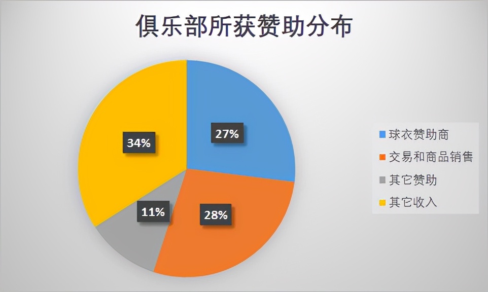 为什么西甲第三名是意甲(谁才是当之无愧的“世界第一联赛”？（上）)