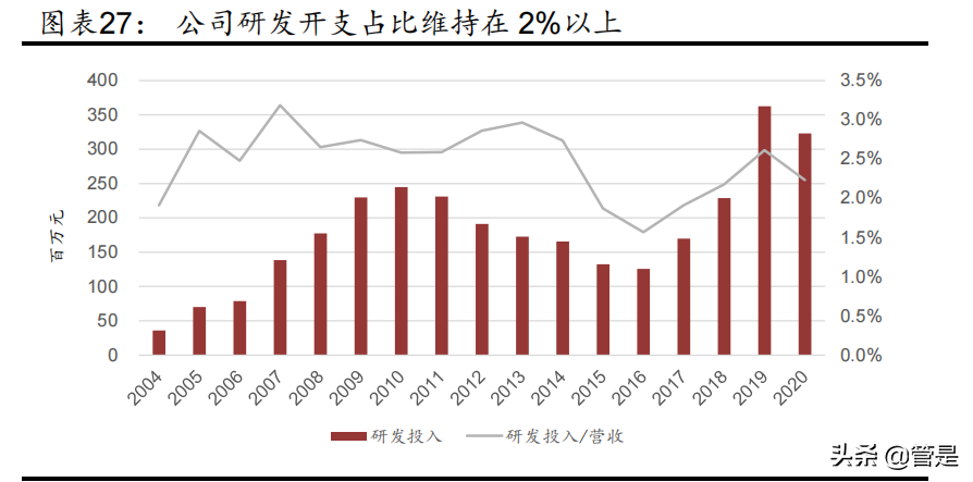 服装行业之李宁专题报告：品牌势能崛起，经营质量向好