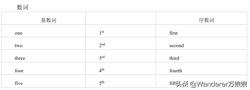 官方重磅！2020高考英语考试大纲正式发布（内附最新词汇表）