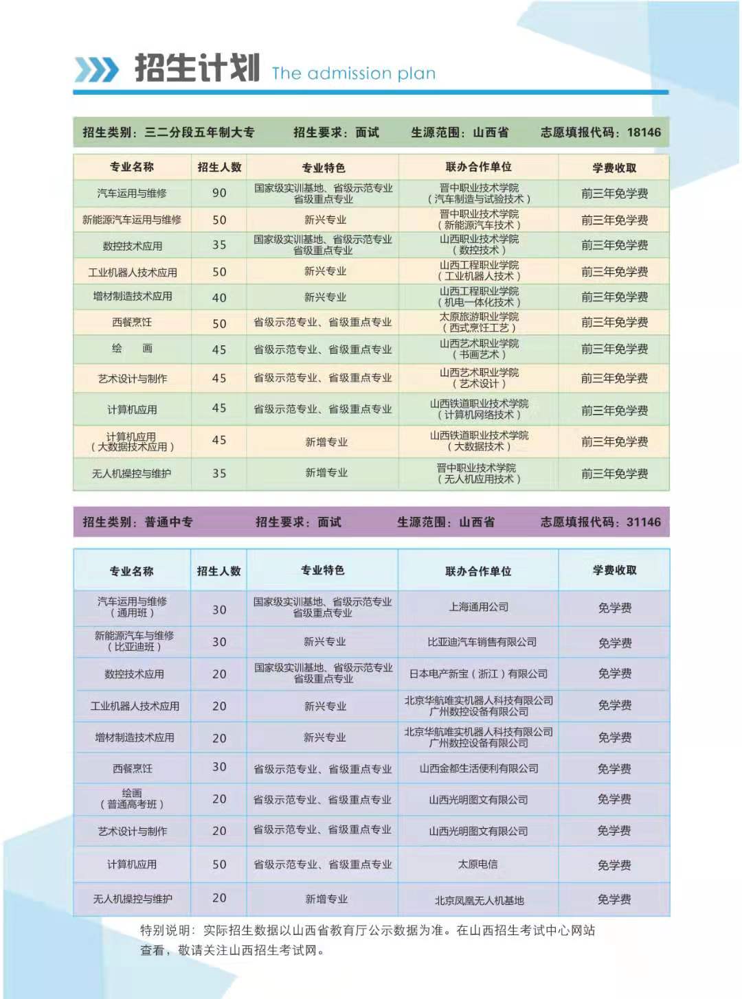 太原市交通学校2021招生简章