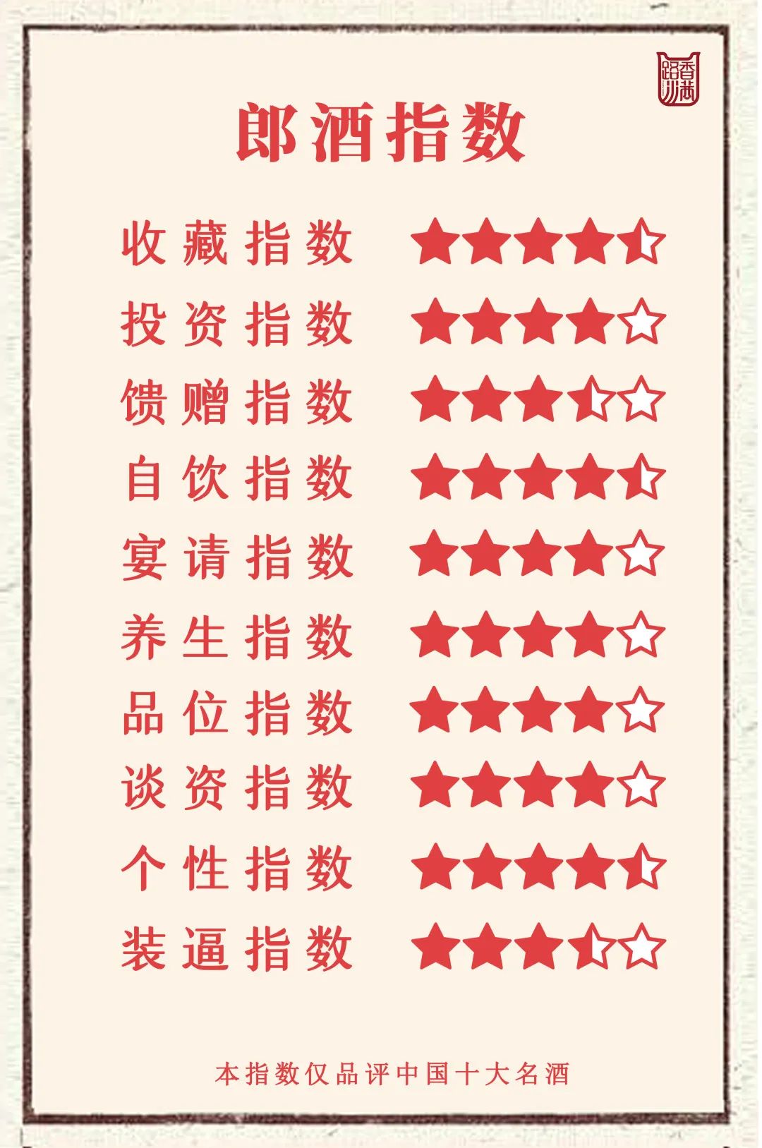 酱香第二、两届国家名酒，郎酒，值得收藏吗？