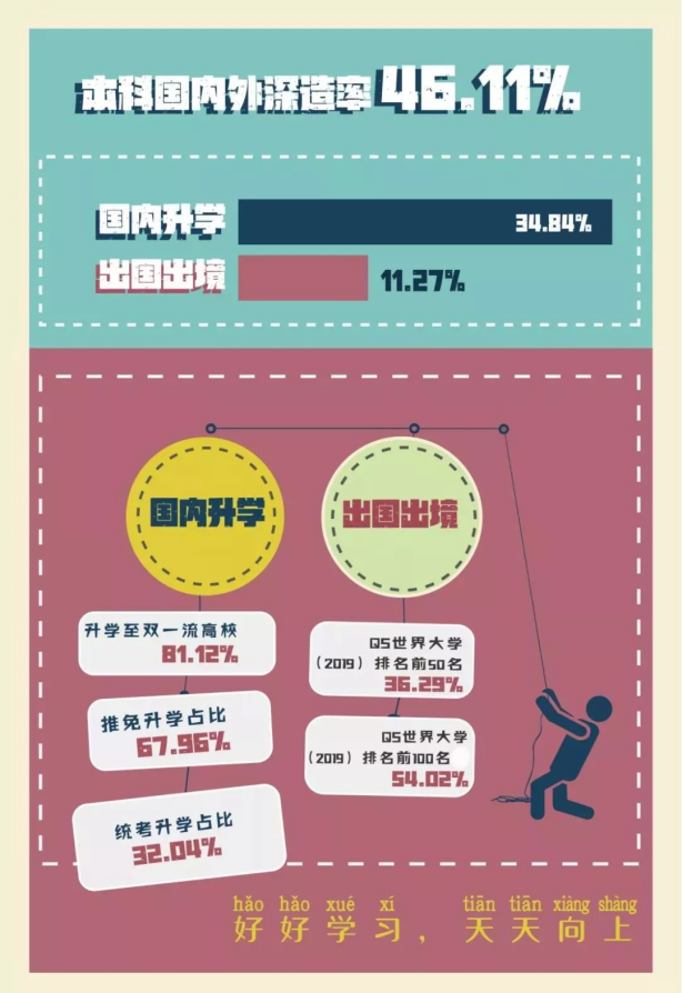 四川大学就业信息网（重磅发布）