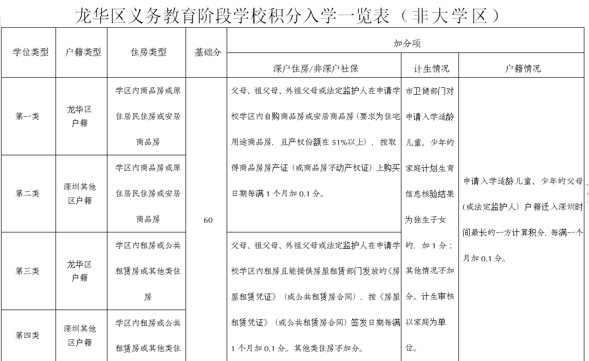 非深户上私立小学条件（外地户口怎么在深圳上学政策）