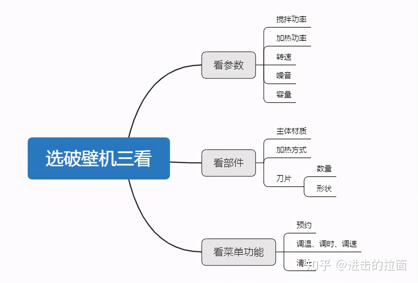 德国破壁机十大品牌(2021高性价比破壁机推荐，破壁机哪个牌子好？)