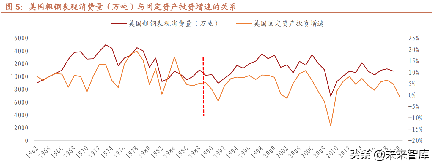 钢铁行业深度报告：从美日钢铁发展史看我国钢铁业的现状和未来