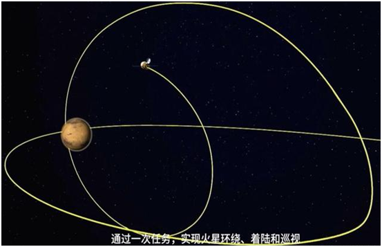 NASA频繁向中方索要“天问一号”数据，是为了人类探索火星事业