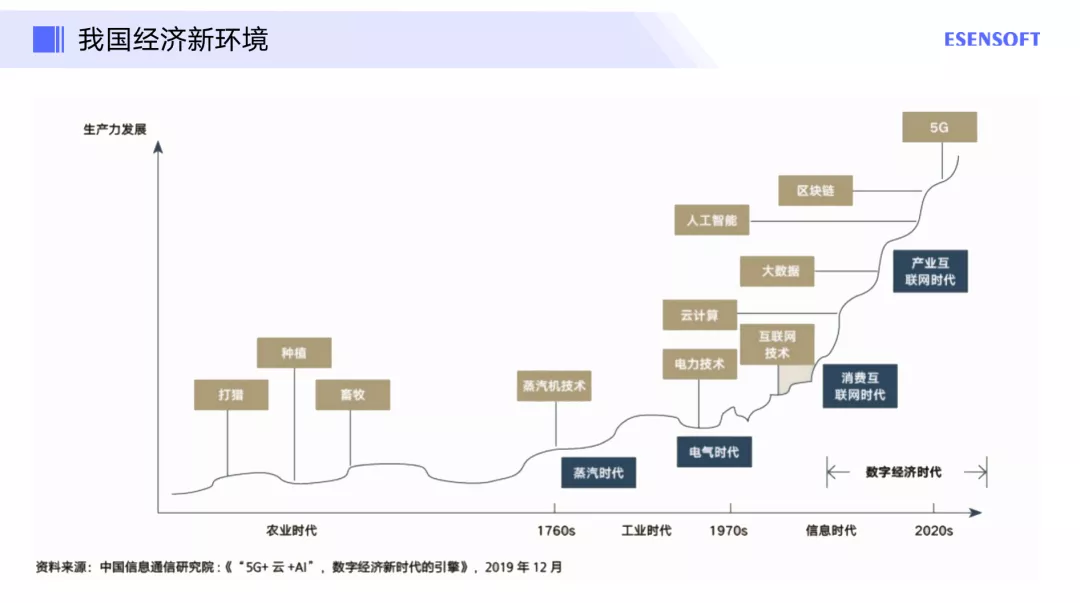 企業如何做好數字化轉型