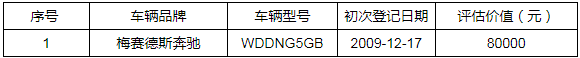 潍坊法院：豪车集体拍卖！奥迪、奔驰低价开拍！最低0.8万起