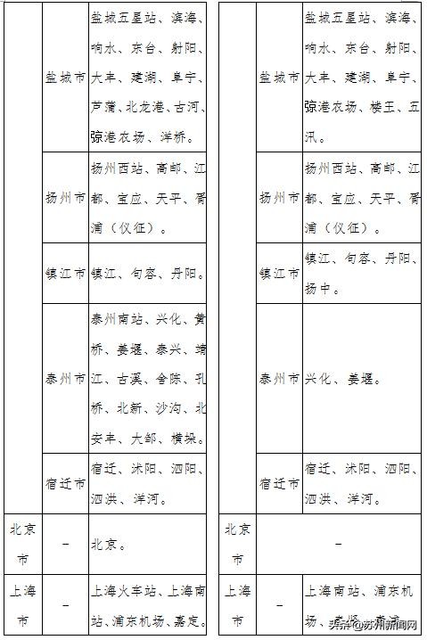 提醒！苏州汽车北站2020年1月1日起相关班线迁移